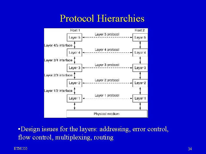 Protocol Hierarchies • Design issues for the layers: addressing, error control, flow control, multiplexing, Protocol Hierarchies • Design issues for the layers: addressing, error control, flow control, multiplexing,