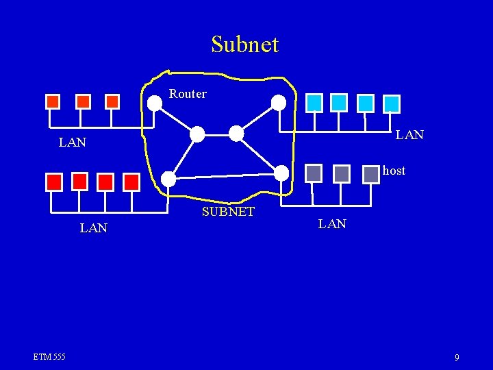 Subnet Router LAN host SUBNET LAN ETM 555 LAN 9 Subnet Router LAN host SUBNET LAN ETM 555 LAN 9
