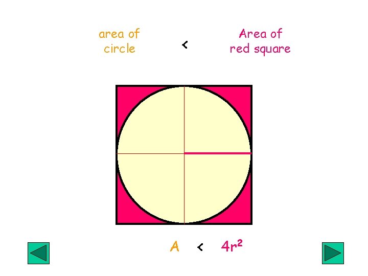 area of circle Area of red square ‹ A ‹ 4 r 2 