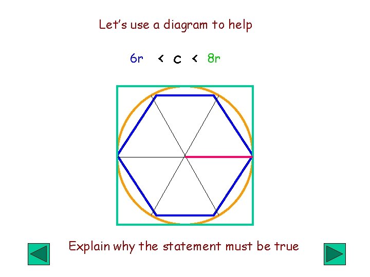 Let’s use a diagram to help 6 r ‹ c ‹ 8 r Explain