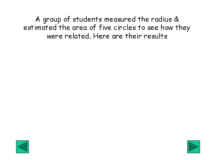 A group of students measured the radius & estimated the area of five circles