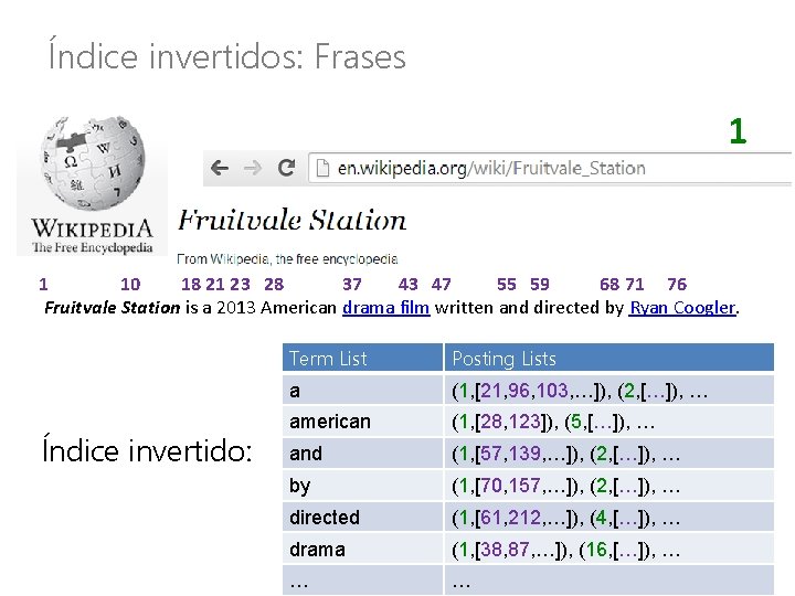 Índice invertidos: Frases 1 1 10 18 21 23 28 37 43 47 55