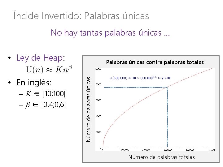 Íncide Invertido: Palabras únicas No hay tantas palabras únicas … • Ley de Heap: