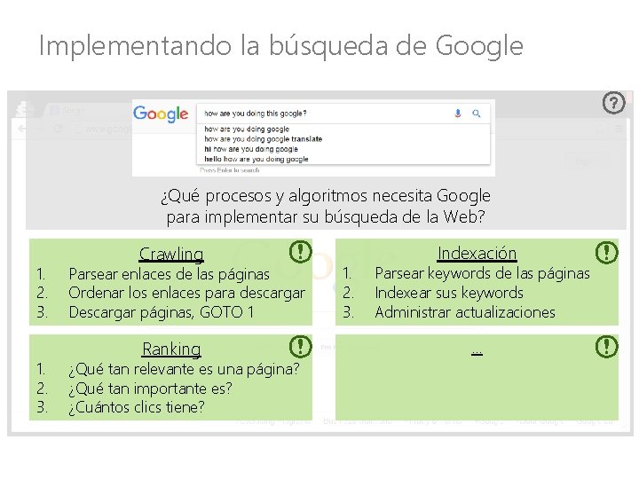 Implementando la búsqueda de Google ¿Qué procesos y algoritmos necesita Google para implementar su