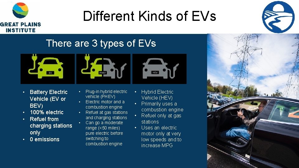 Different Kinds of EVs There are 3 types of EVs • Battery Electric Vehicle