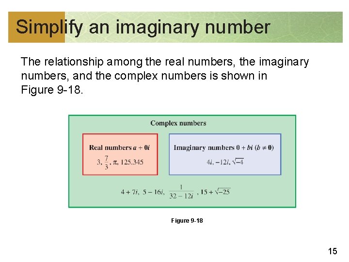 Simplify an imaginary number The relationship among the real numbers, the imaginary numbers, and