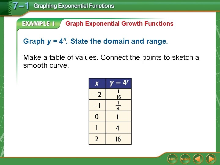 Graph Exponential Growth Functions Graph y = 4 x. State the domain and range.