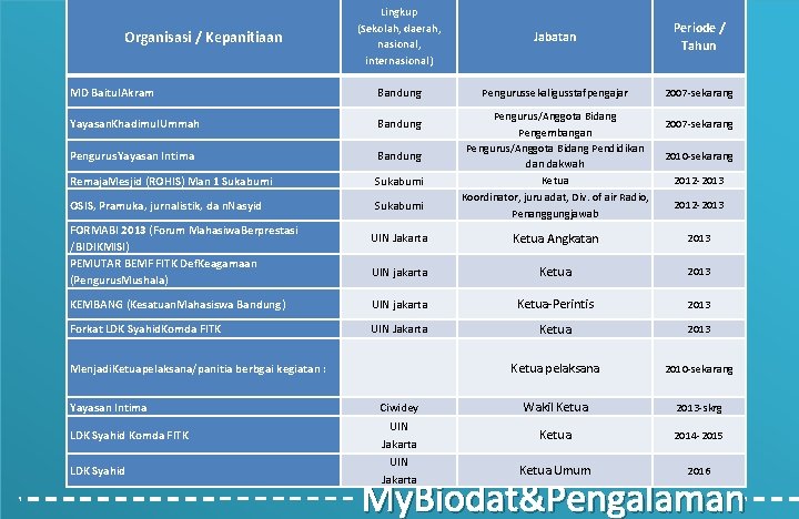 Kali Ini Kita Akan Membahas Tentang Menjadi Guru