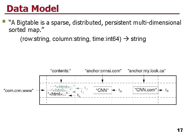 Data Model § “A Bigtable is a sparse, distributed, persistent multi-dimensional sorted map. ”