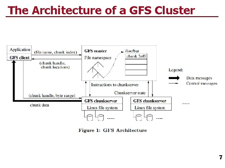 The Architecture of a GFS Cluster 7 