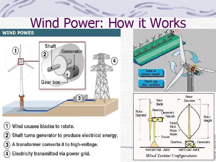 Wind Power: How it Works 
