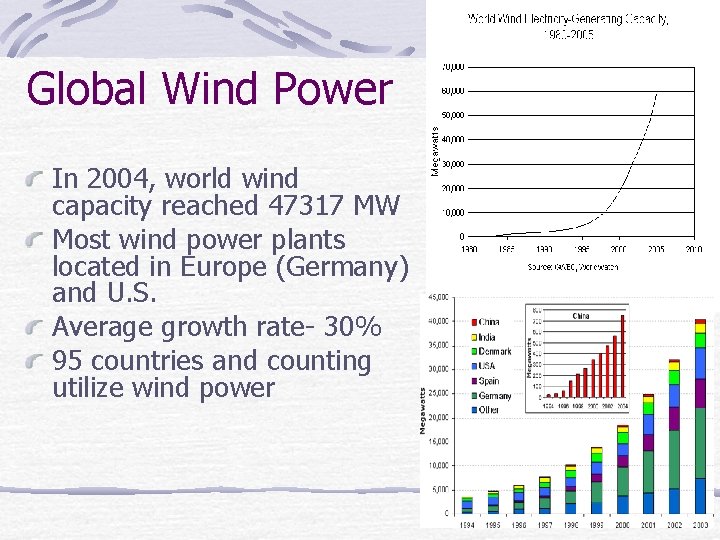 Global Wind Power In 2004, world wind capacity reached 47317 MW Most wind power