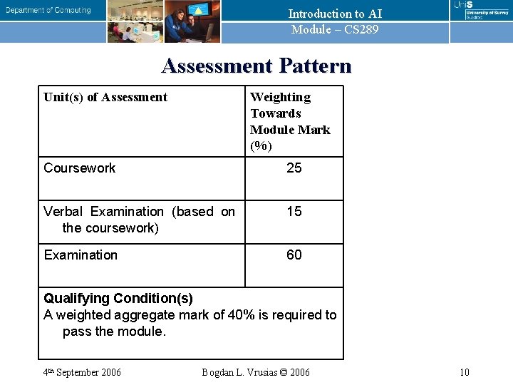 Introduction to AI Module – CS 289 Assessment Pattern Unit(s) of Assessment Weighting Towards