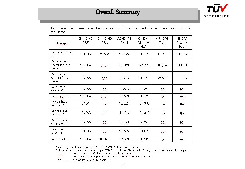 Overall Summary 12 