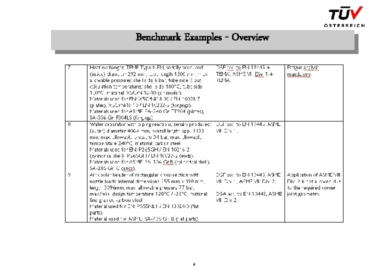 Benchmark Examples - Overview 6 