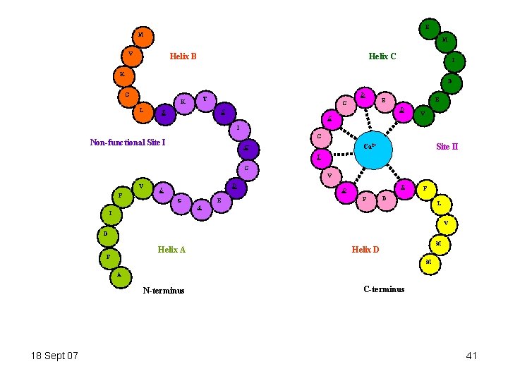 E M M V Helix C Helix B I K D G L D