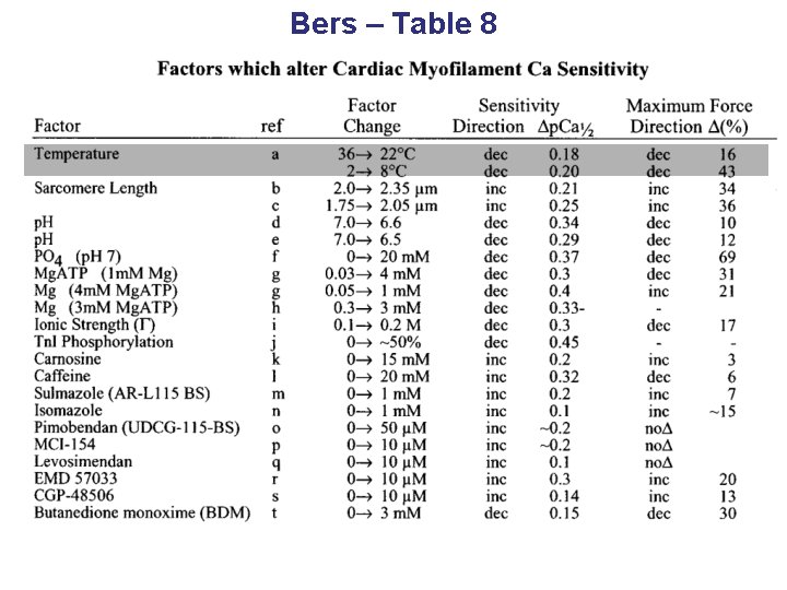 Bers – Table 8 