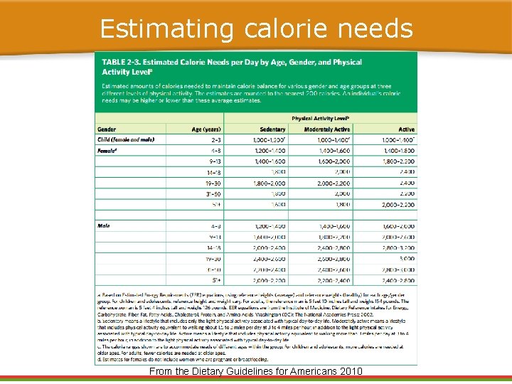 Estimating calorie needs From the Dietary Guidelines for Americans 2010 Estimating calorie needs From the Dietary Guidelines for Americans 2010