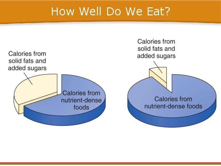 How Well Do We Eat? How Well Do We Eat?