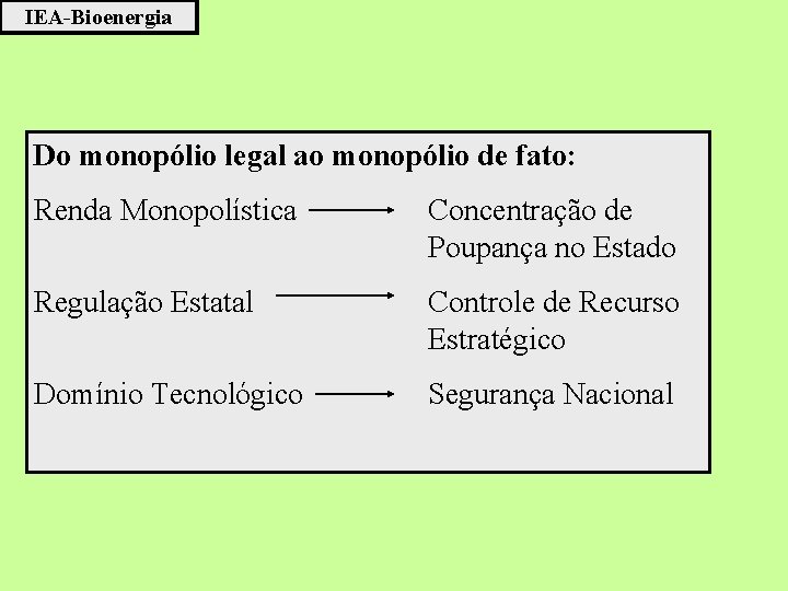 IEA-Bioenergia Do monopólio legal ao monopólio de fato: Renda Monopolística Concentração de Poupança no