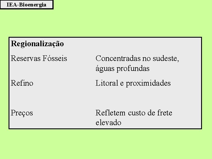 IEA-Bioenergia Regionalização Reservas Fósseis Concentradas no sudeste, águas profundas Refino Litoral e proximidades Preços