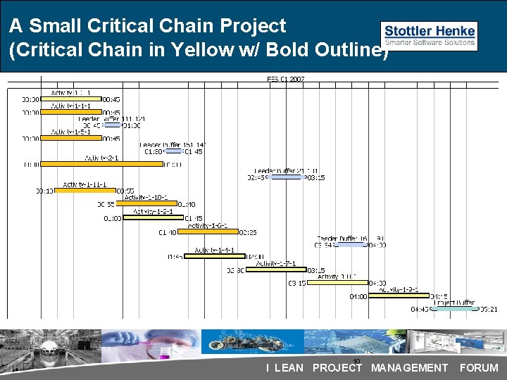 A Small Critical Chain Project (Critical Chain in Yellow w/ Bold Outline) 10 I A Small Critical Chain Project (Critical Chain in Yellow w/ Bold Outline) 10 I