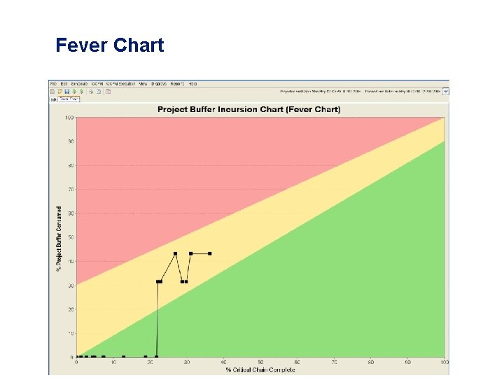 Fever Chart 11 Fever Chart 11
