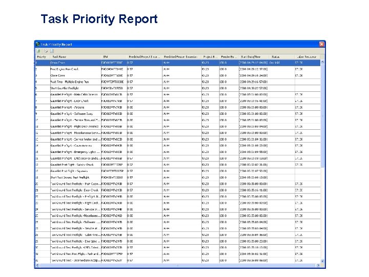 Task Priority Report 12 Task Priority Report 12