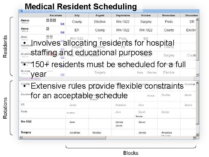 Medical Resident Scheduling • Involves allocating residents for hospital staffing and educational purposes • Medical Resident Scheduling • Involves allocating residents for hospital staffing and educational purposes •