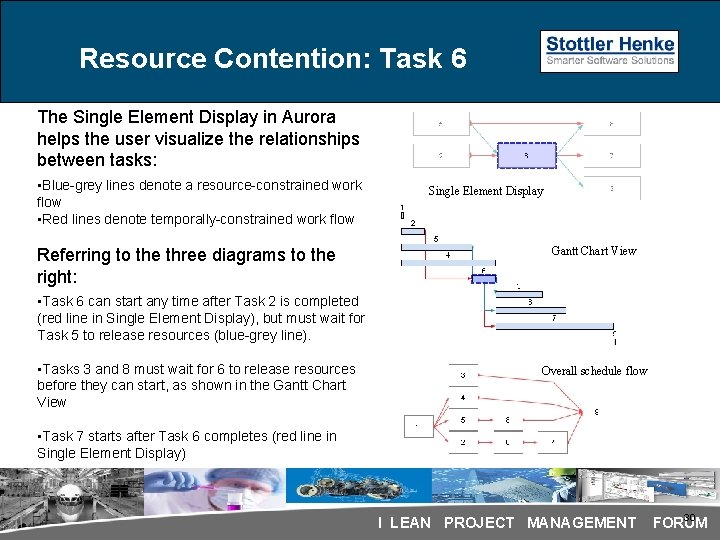 Resource Contention: Task 6 The Single Element Display in Aurora helps the user visualize Resource Contention: Task 6 The Single Element Display in Aurora helps the user visualize