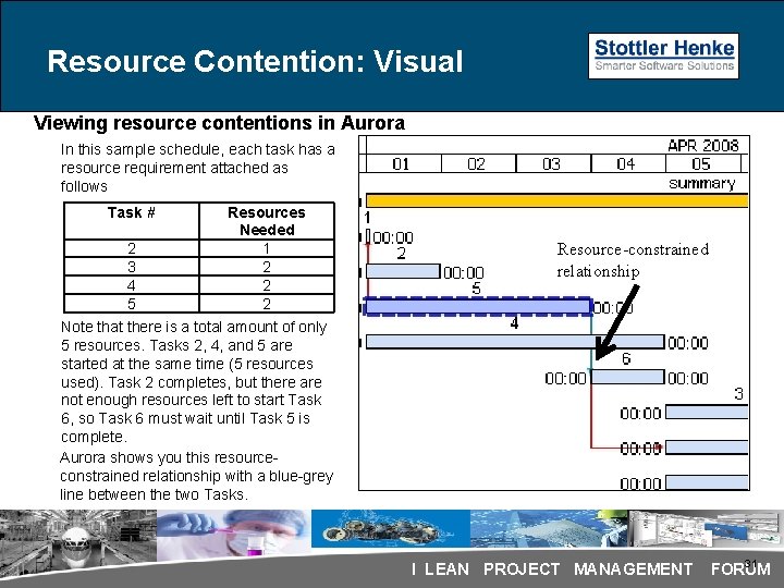 Resource Contention: Visual Viewing resource contentions in Aurora In this sample schedule, each task Resource Contention: Visual Viewing resource contentions in Aurora In this sample schedule, each task