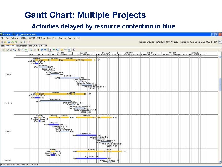 Gantt Chart: Multiple Projects Activities delayed by resource contention in blue 45 Gantt Chart: Multiple Projects Activities delayed by resource contention in blue 45