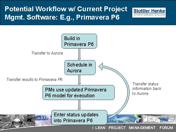 Potential Workflow w/ Current Project Mgmt. Software: E. g. , Primavera P 6 Build Potential Workflow w/ Current Project Mgmt. Software: E. g. , Primavera P 6 Build