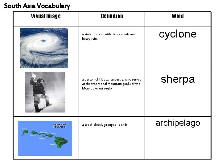South Asia Vocabulary Visual Image Definition a violent storm with fierce winds and heavy