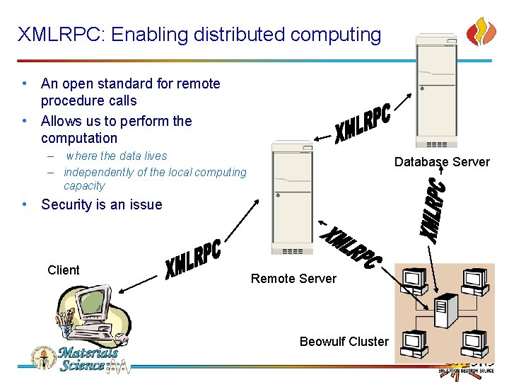 XMLRPC: Enabling distributed computing • An open standard for remote procedure calls • Allows
