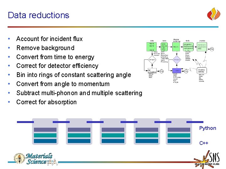 Data reductions • • Account for incident flux Remove background Convert from time to