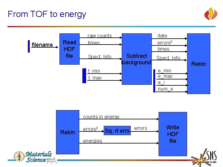 From TOF to energy filename Read HDF file raw counts times Spect. Info data