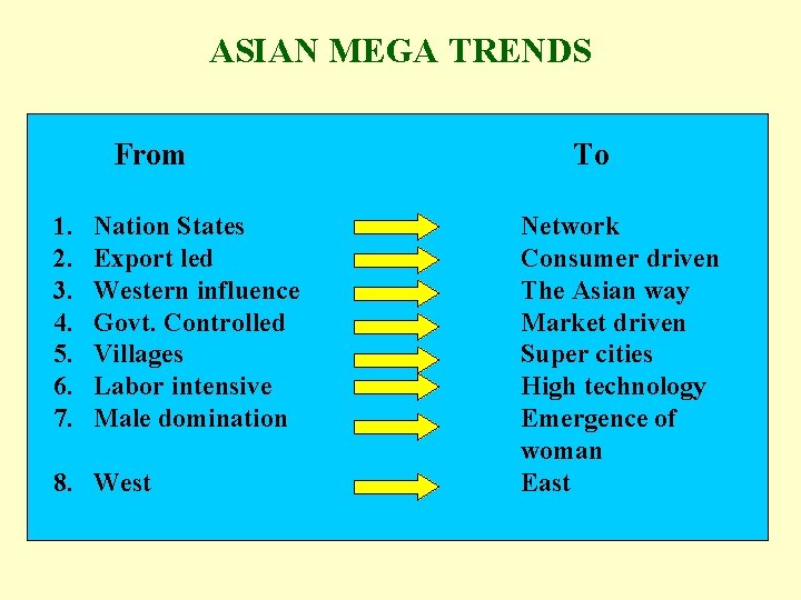 ASIAN MEGA TRENDS From 1. 2. 3. 4. 5. 6. 7. Nation States Export