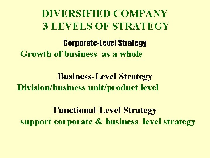 DIVERSIFIED COMPANY 3 LEVELS OF STRATEGY Corporate-Level Strategy Growth of business as a whole