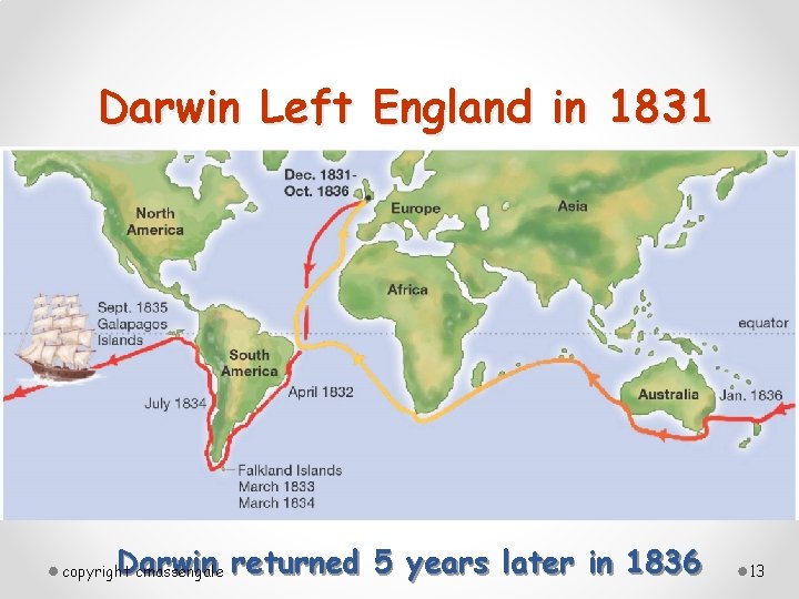 Darwin Left England in 1831 Darwin returned 5 years later in 1836 copyright cmassengale