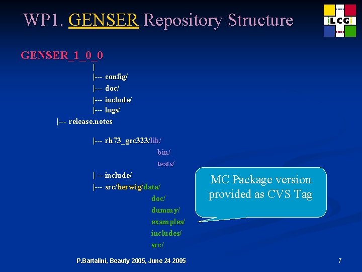 WP 1. GENSER Repository Structure GENSER_1_0_0 | |--- config/ |--- doc/ |--- include/ |---