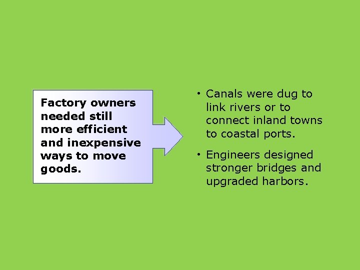 Factory owners needed still more efficient and inexpensive ways to move goods. • Canals