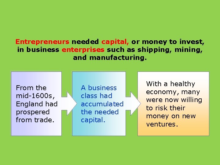 Entrepreneurs needed capital, or money to invest, in business enterprises such as shipping, mining,