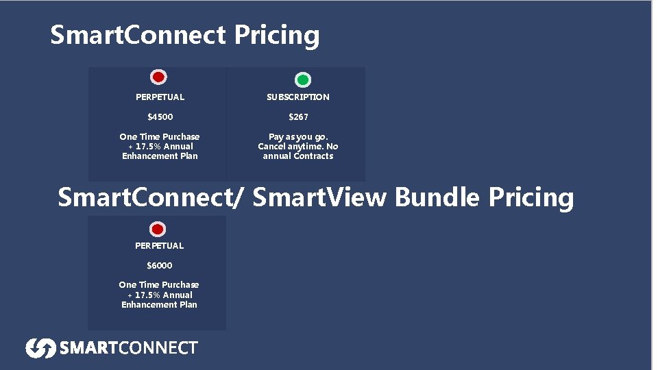 Smart. Connect Pricing PERPETUAL SUBSCRIPTION $4500 $267 One Time Purchase + 17. 5% Annual