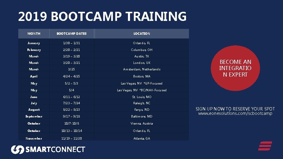 2019 BOOTCAMP TRAINING MONTH BOOTCAMP DATES LOCATION January 1/30 – 1/31 Orlando, FL February