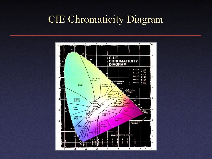 CIE Chromaticity Diagram CIE Chromaticity Diagram