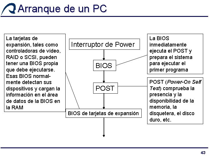 Arranque de un PC La tarjetas de expansión, tales como controladoras de vídeo, RAID