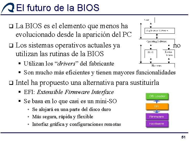 El futuro de la BIOS La BIOS es el elemento que menos ha evolucionado