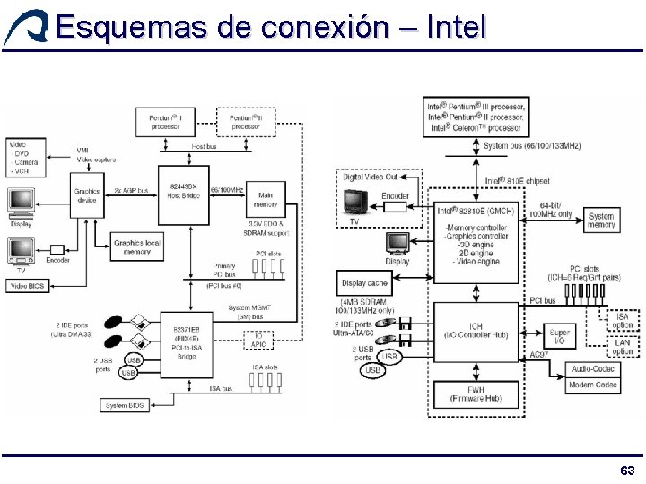 Esquemas de conexión – Intel 63 