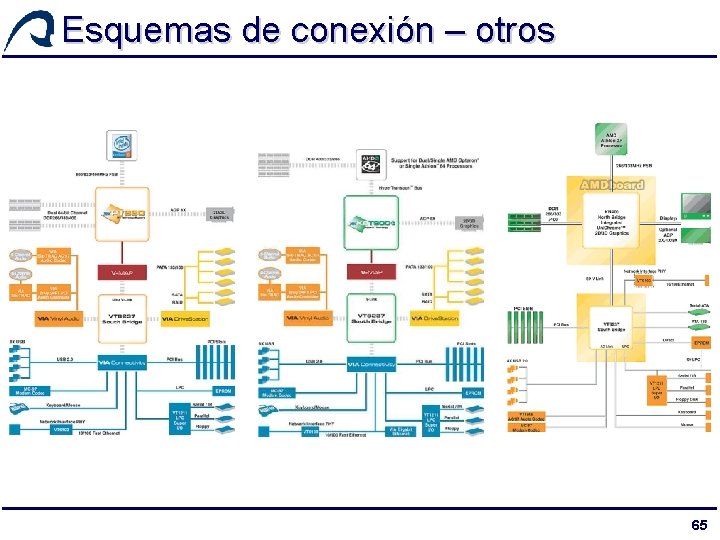 Esquemas de conexión – otros 65 